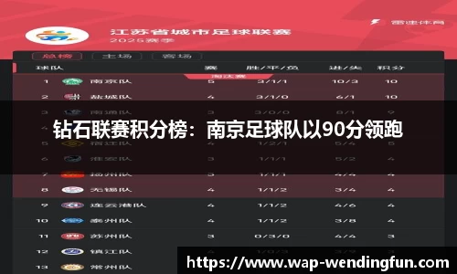 钻石联赛积分榜：南京足球队以90分领跑