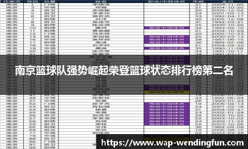 南京篮球队强势崛起荣登篮球状态排行榜第二名