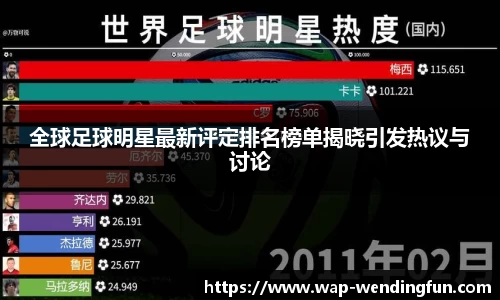 全球足球明星最新评定排名榜单揭晓引发热议与讨论